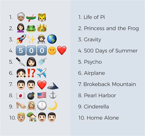 Emoji Quiz Movie Title Emoji Quiz