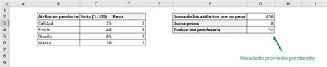 Promedio ponderado en Excel Calcúlalo en 3 simples pasos