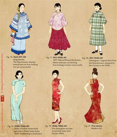 Chinese Fashion Timeline