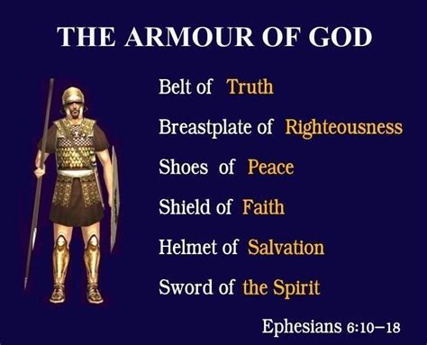 Bible Knowledge Armor Of God Bible Facts