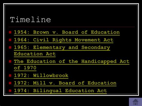 Individuals With Disabilities Education Act Timeline