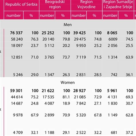 forced migrants by ten year age groups and sex the 2011 census download table