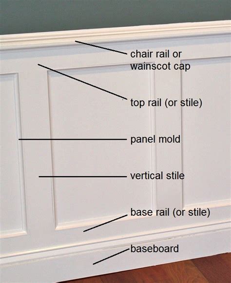 Diy Faux Wainscoting Diy Wainscoting Just Got Really Easy The