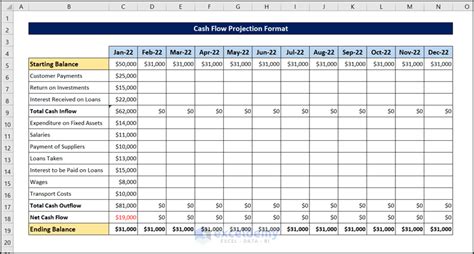 How To Create A Cash Flow Projection Template In Excel Exceldemy