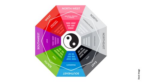 Feng Shui What It Is The Five Elements Colors And More
