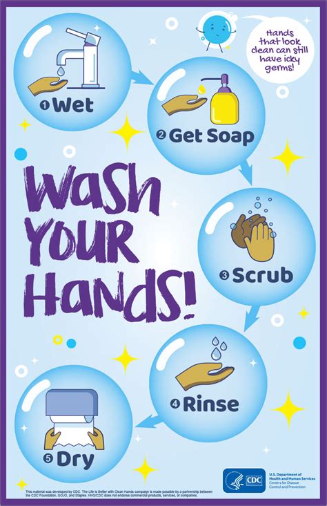 Cdc Official Wash Your Hands Poster Sanistands