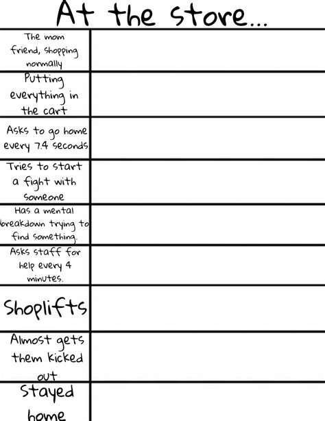 Shopping Alignment Chart Personality Chart Funny Charts Character