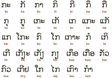 Khmer Alphabet Chart Oppidan Library