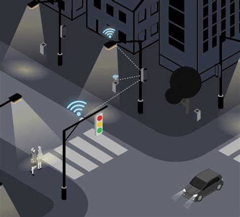 Intelligent Light Smart Street Lighting Led Lights Neev Energy