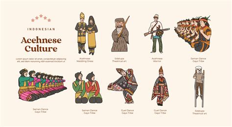 Premium Vector Isolated Indonesian Acehnese Culture Illustration