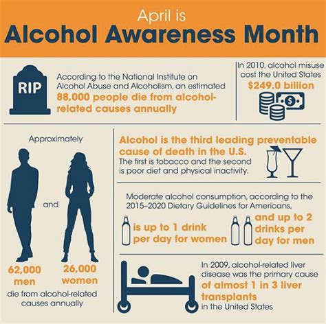 Alcohol Awareness Month Is A Public Health Program Organized By The