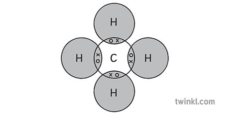 Ch4 Methane Covalent Bonding Dot Cross Diagram Science Secondary Black And