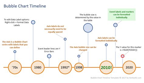 Excel Bubble Chart Timeline Template Dont Leave
