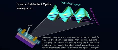 Organic Field Effect Optical Waveguides Chemistry Community