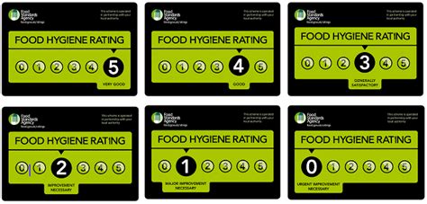 These regulations may be cited as the food hygiene regulations 1974. Food hygiene rating scheme | West Lindsey District Council