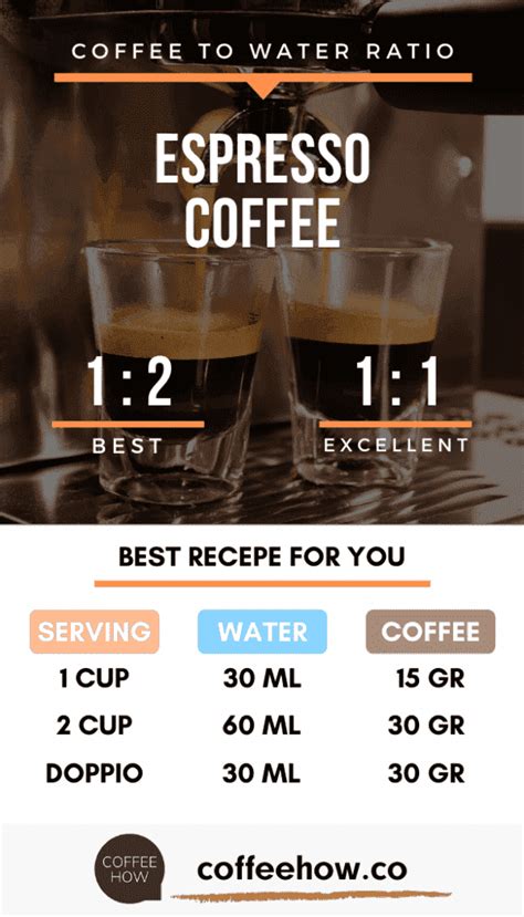 Learn About Coffee To Water Ratio Use Our Calculator Guide And Charts