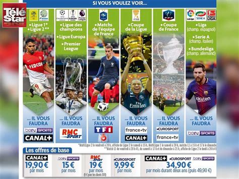 Match Ligue Des Champions Chaine - Où voir la Ligue des champions : chaînes, prix, offres...... - Télé Star