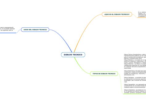 Dibujo Tecnico Mind Map