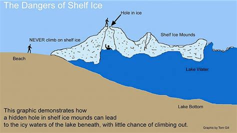 Wild Phenomena Great Lakes Ice Volcanoes