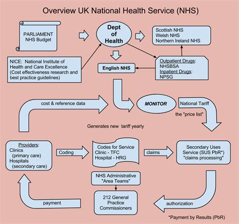 Twice The Quality At Half The Price — The Nhs In The Uk