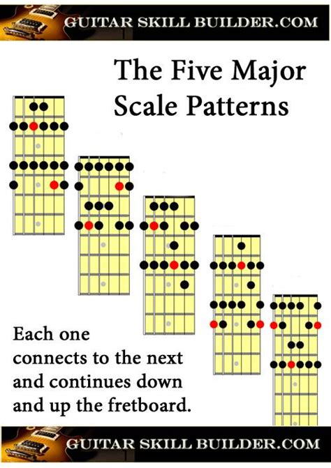 Guitar Fretboard Scales Chart Hot Sex Picture