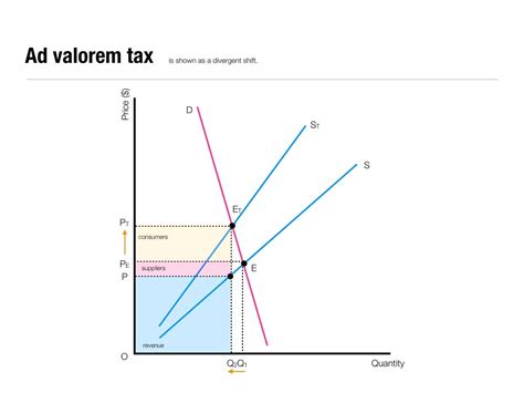 Economics Essential Diagrams