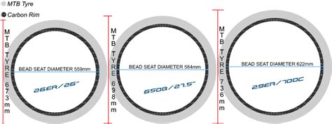 Omb Bicycle Wheel Size And Gear Changing Guide