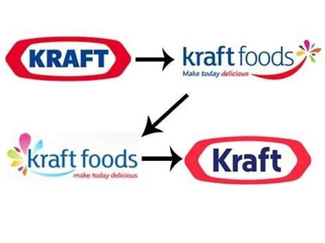 Kraft Reveals 4th New Logo In Four Years Kraft Recipes Logo Logo