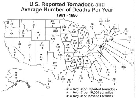 Tornadoes And Averages Deaths Per Year