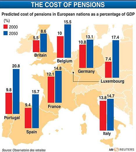 The Federalist Unionized Public Employee Pensions Go Insane In Europe