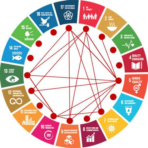 Sdg Cross Cutting Issues Interlinkages Statistics Explained