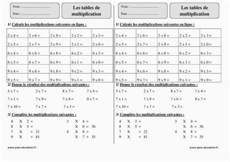 © 2015 mathsisfun.com v 0.81. Exercice de table de multiplication cm1 a imprimer - Ti bank