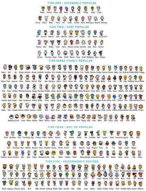 Animal Crossing New Horizons List Of Confirmed Villagers