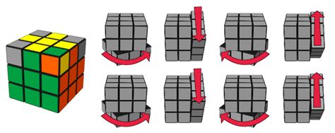 Paso 7 Orientación De Los Vértices En La Capa Inferior Cubo Rubik
