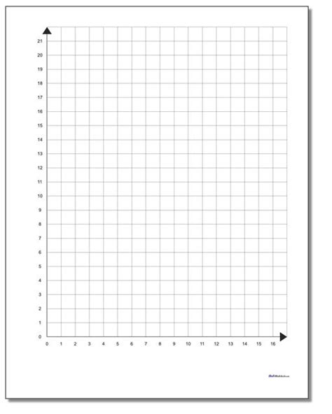 Quadrant 1 Printable Metric Coordinate