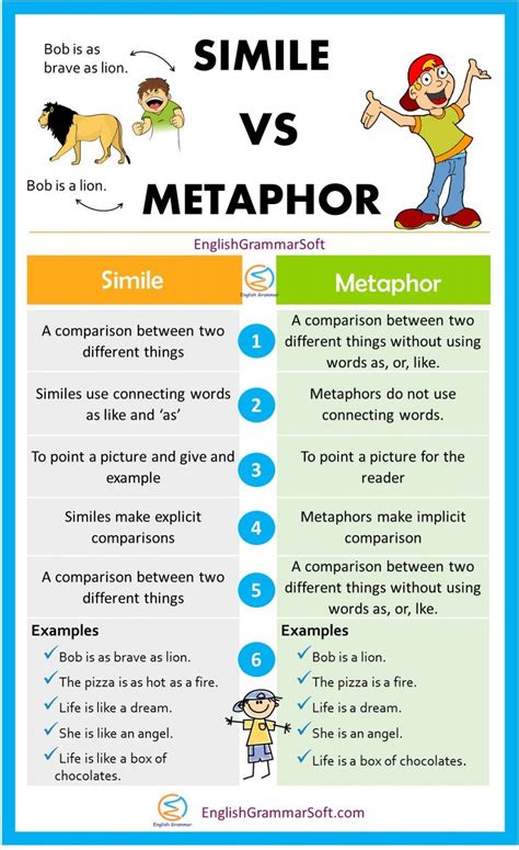 Types Of Metaphor With Examples Metaphor Vs Simile
