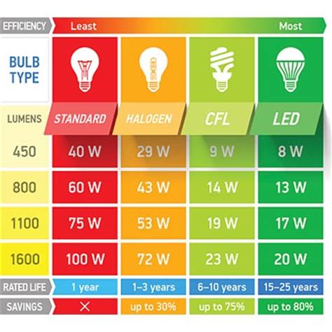 More lumens equals a brighter light. What are lumens in lighting - Solar garden lights