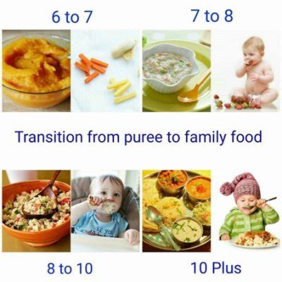 8 months baby food recipes. Baby Food texture - Baby (0-12 months) - BabyCenter India