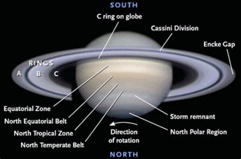The 2016 Saturn Observing Guide Cosmic Pursuits
