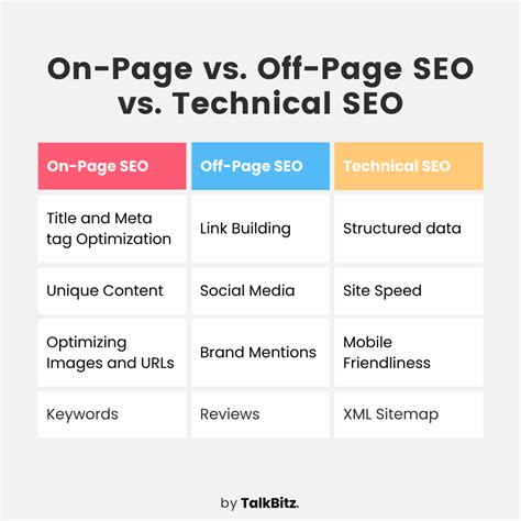 Off Page Seo The Beginner S Guide Talkbitz