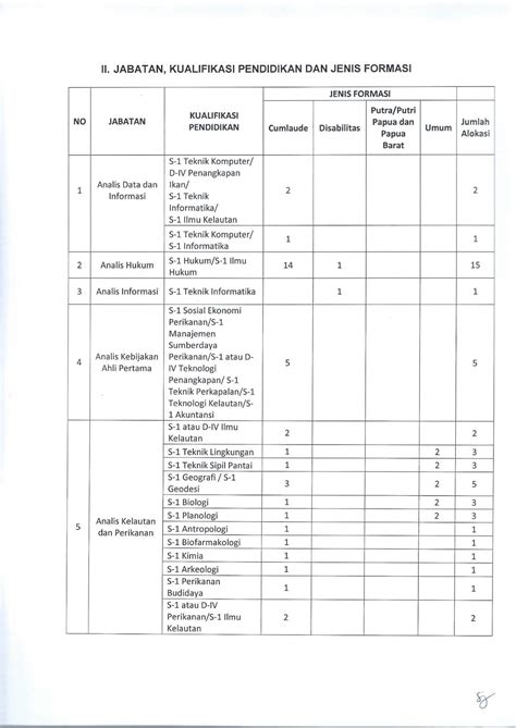 Share & embed contoh soal tkd. Download Gratis Soal Skb Kelautan Dan Perikanan Pdf - Riz ...
