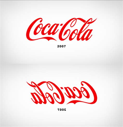 History Of The Coca Cola Logo