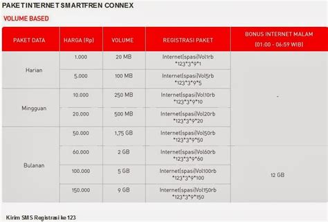 Cara beli kuota smartfren beragam paket internet bisa kamu simak caranya di artikel ini. Cara Daftar Paket Internet Smartfren - Unlimited, Volume ...
