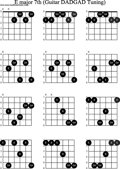Chord Diagrams D Modal Guitar Dadgad E Major7th