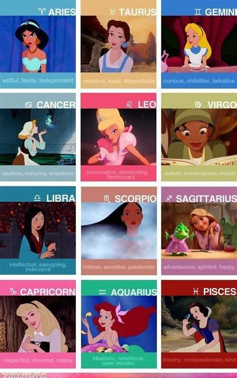 Princesses Horoscopes 👑 Disney Princess Zodiac Signs Disney Princess
