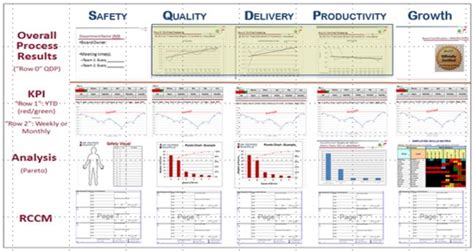 Visual Management Boards Isixsigma