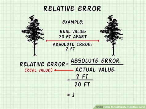 A percentage very close to. How to Calculate Relative Error: 9 Steps (with Pictures ...