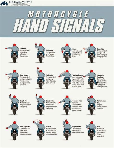 Hand Signals With Images Motorcycle Humor Riding Motorcycle