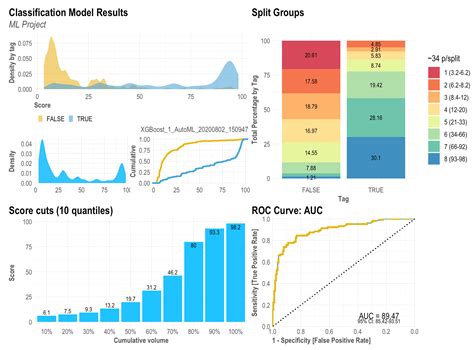 Machine Learning Results In R One Plot To Rule Them All Part 1