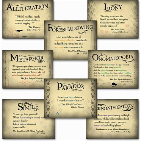 Literary Tools Set Of 8 Literary Posters For English Classrooms